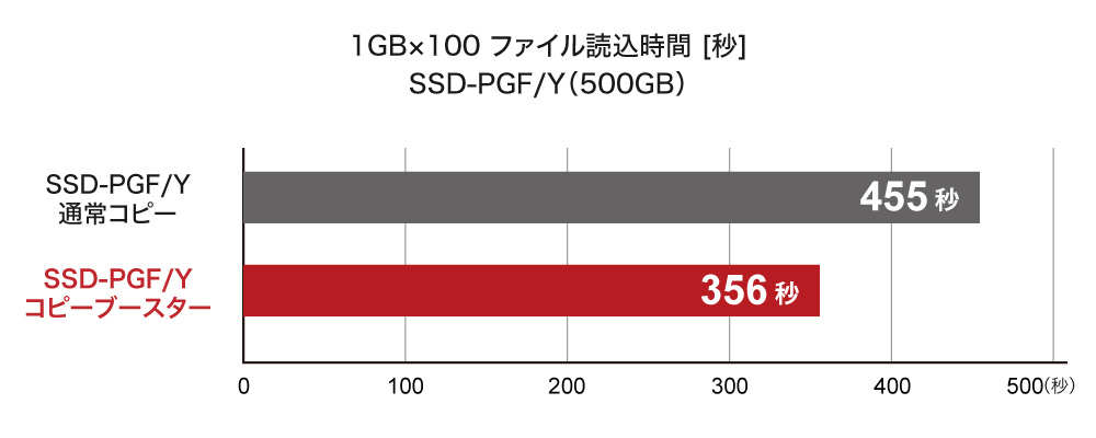 CopyBooster ファイル読み込み時間