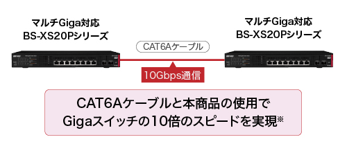 Cat6a以上のLANケーブルで10Gbpsのネットワークを構築