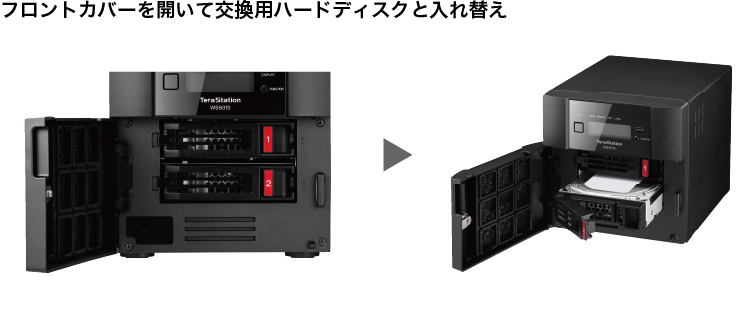 フロントカバーを開いて交換用ハードディスクと入れ替え