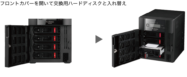 フロントカバーを開いて交換用ハードディスクと入れ替え