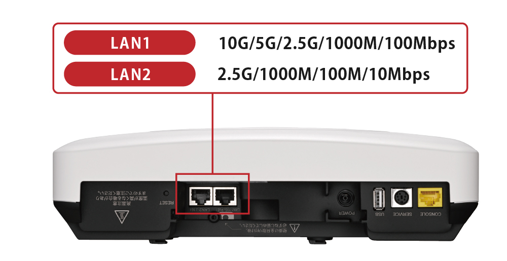 10GbE有線LANポート搭載（LAN1）