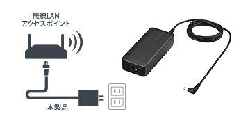 ACアダプターによる給電が可能です。
