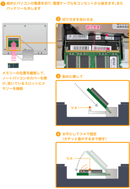 DDR SDRAM-S.O.DIMM | バッファロー