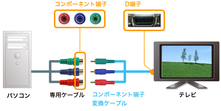 D端子 バッファロー