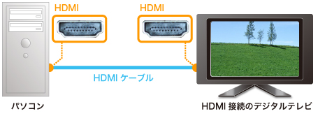 Hdmi バッファロー