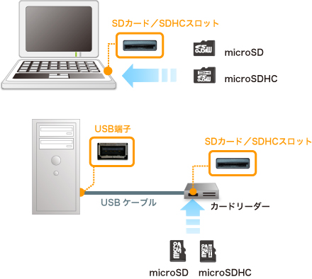 Microsd Microsdhc バッファロー