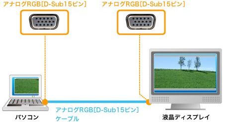 regiment Percentage diepvries アナログRGB[D-Sub 15ピン] | バッファロー