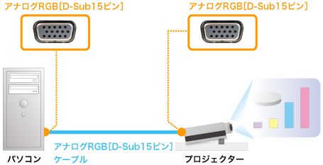 regiment Percentage diepvries アナログRGB[D-Sub 15ピン] | バッファロー