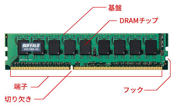 メモリ(16GBX2枚の32GB)