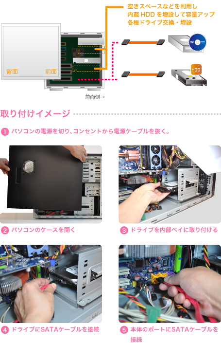 Sataii Sata バッファロー