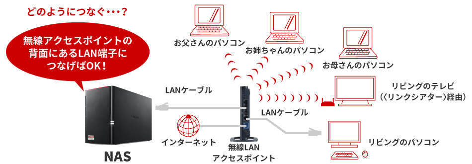 Nasってなに バッファロー