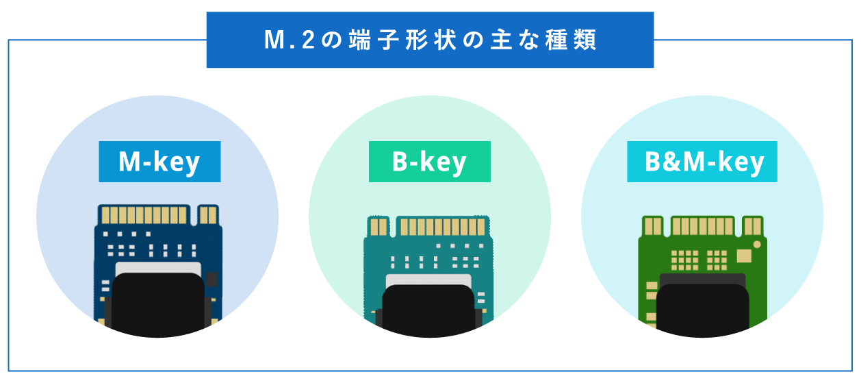 M.2の端子形状の主な種類