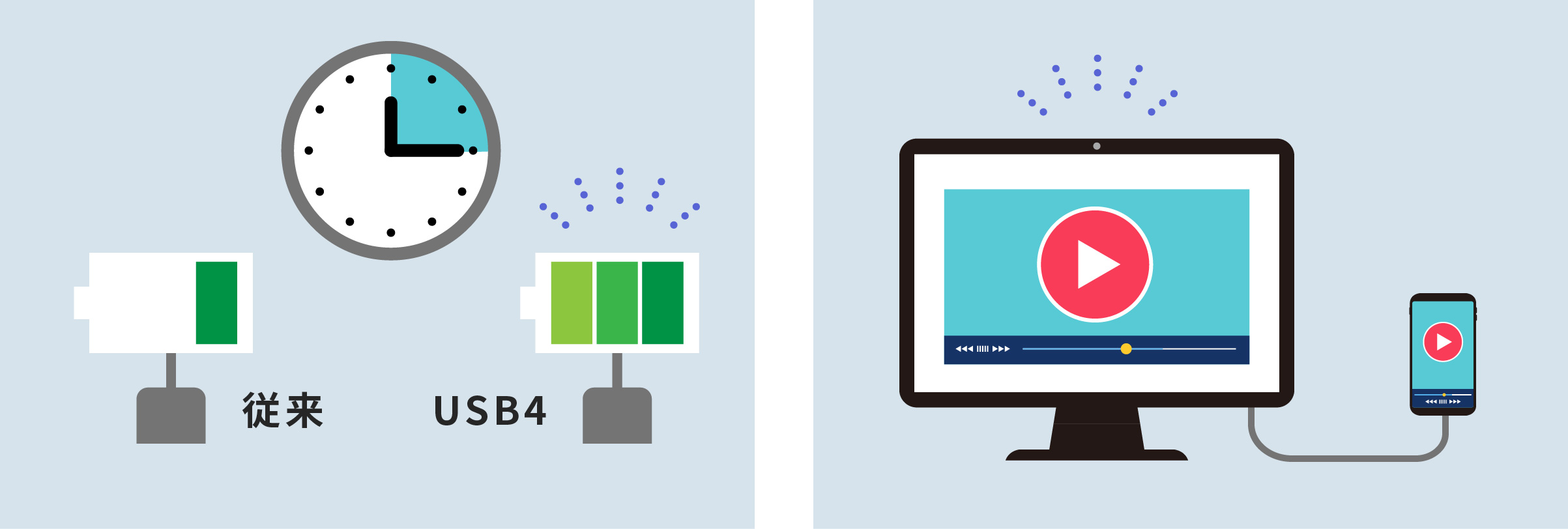 Fast charging & video signal output