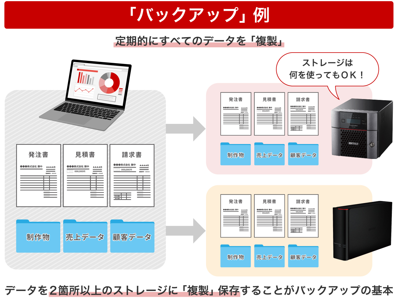 「バックアップ」例