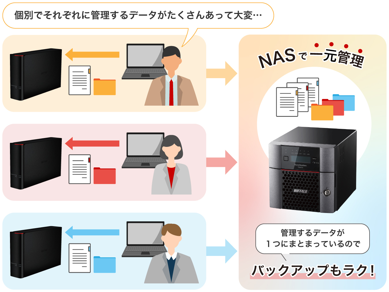 NASで一元管理