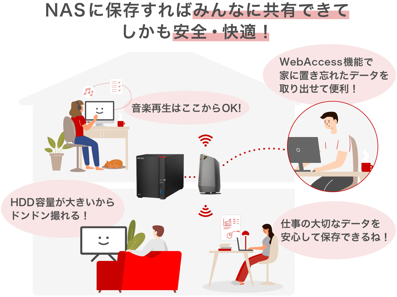NASに保存すればみんなに共有できてしかも安全・快適!