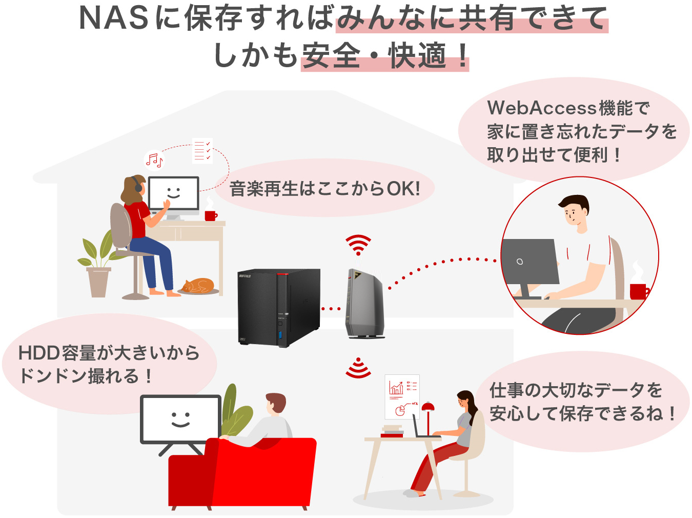 NASに保存すればみんなに共有できてしかも安全・快適！