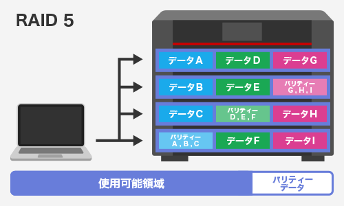 RAID 5