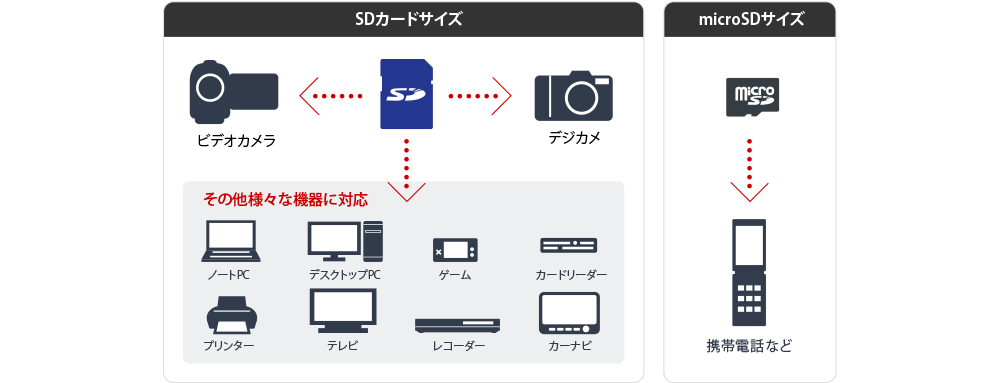 わかる 選べるsdカード バッファロー