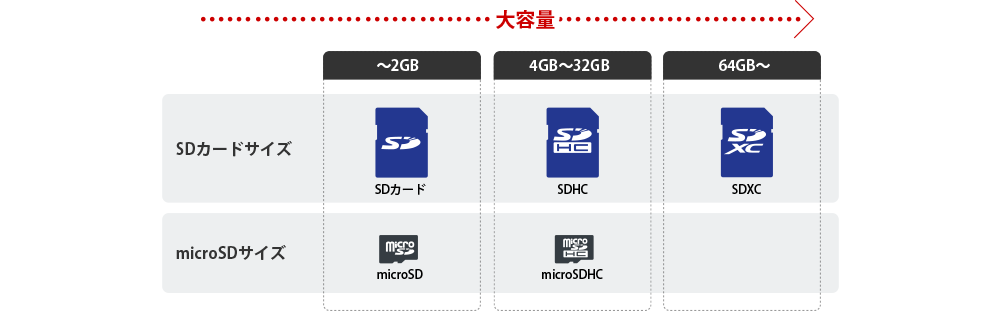 わかる 選べるsdカード バッファロー