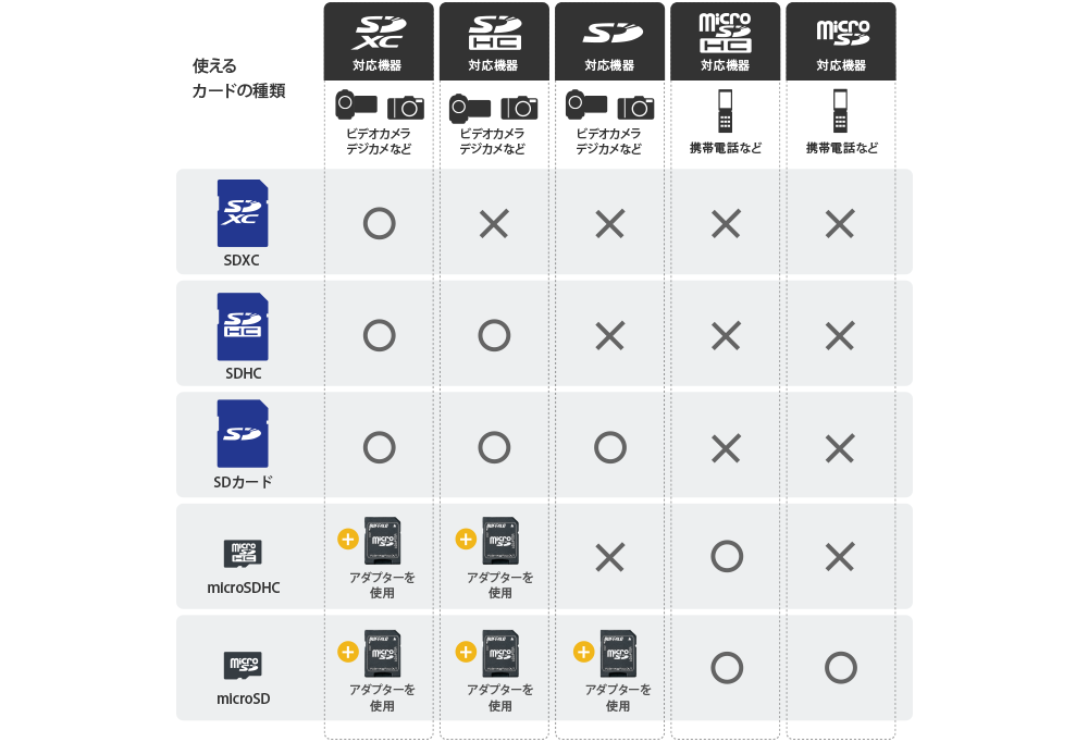 課税 作り上げる 好戦的な マイクロ Sd カード 寸法 Club Powell Jp