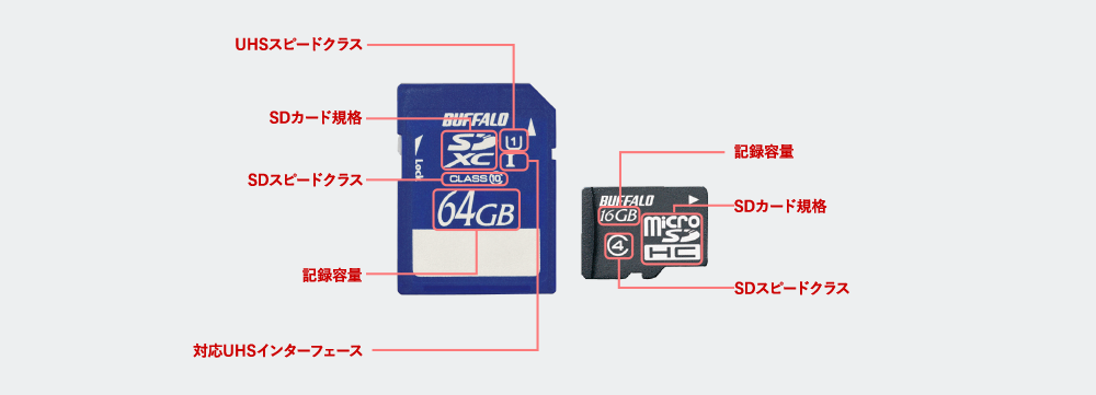 Sdカードを選ぼう バッファロー