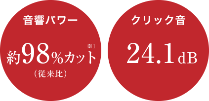 静音なのに確かなクリック感 静かなマウス バッファロー 静音なのに確かなクリック感 静かなマウス バッファロー