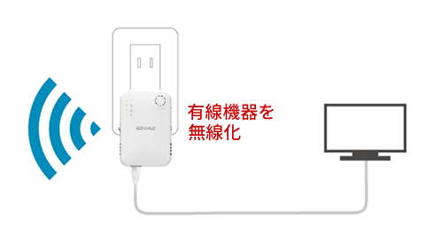 中継機を選ぶポイントはデュアルバンド同時接続 バッファロー