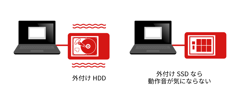 外付けSSDなら動作音が気にならない