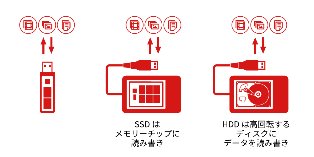 HDD jasd