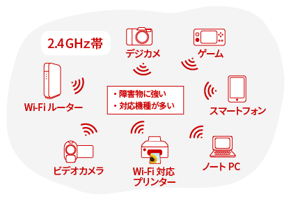 2.4GHz帯
