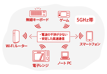 通信障害 無限wi-fi ギガゴリWiFiは通信障害は現在？補償返金などは？ ｜