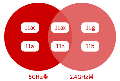 周波数