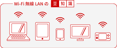 どんどん増えるWi-Fi対応機器