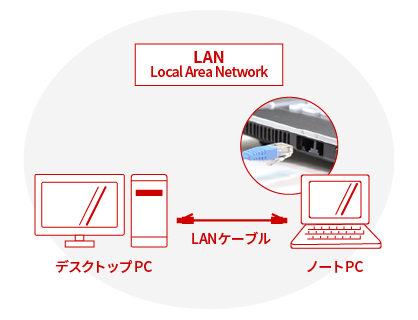 LANイメージ1