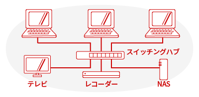 LANイメージ2