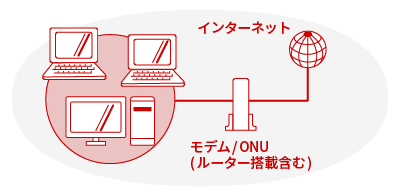 LANイメージ3