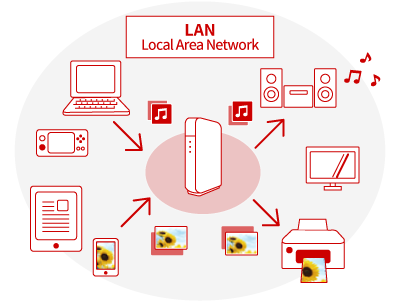 Wi-Fi（ワイファイ）とは