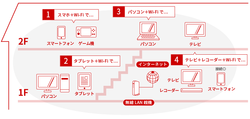 Wi-Fiありの場合