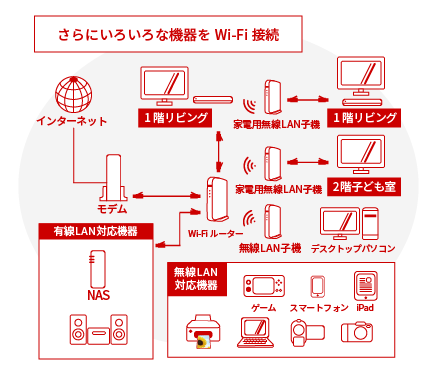 いろいろ＋Wi-Fi