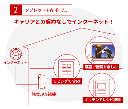 タブレット+Wi-Fi