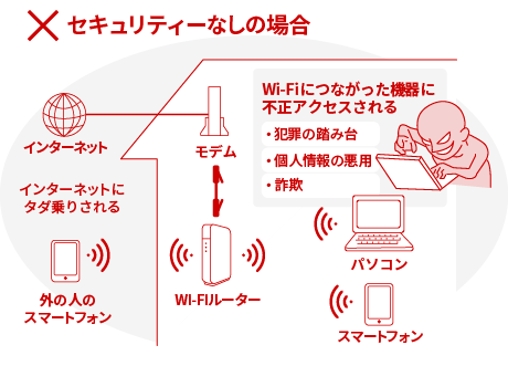 セキュリティーなしの場合