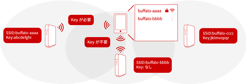 SSIDとKey