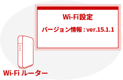 ファームウェアを最新にアップデート