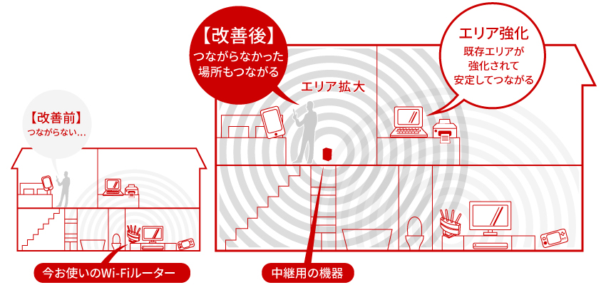 Wi-Fi中継機