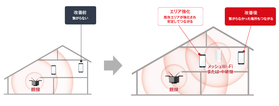 Wi-Fiルーター 選び方 光回線