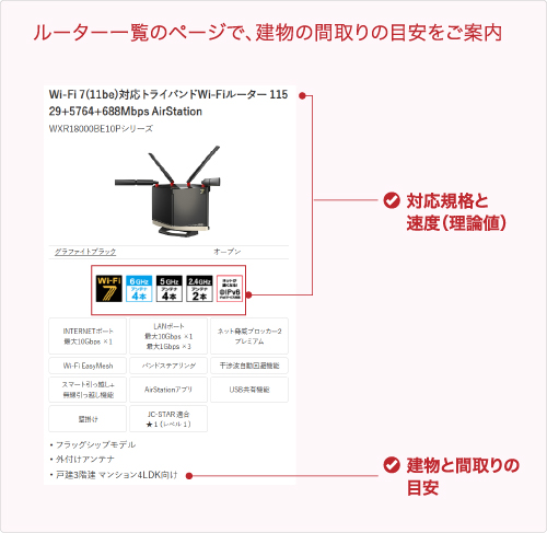 ルーター一覧ページで、建物の間取りの目安をご案内