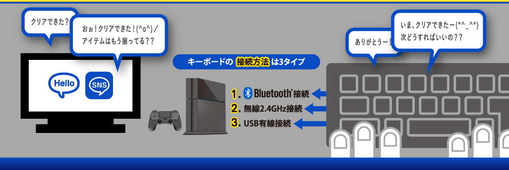 キーボード + PS4