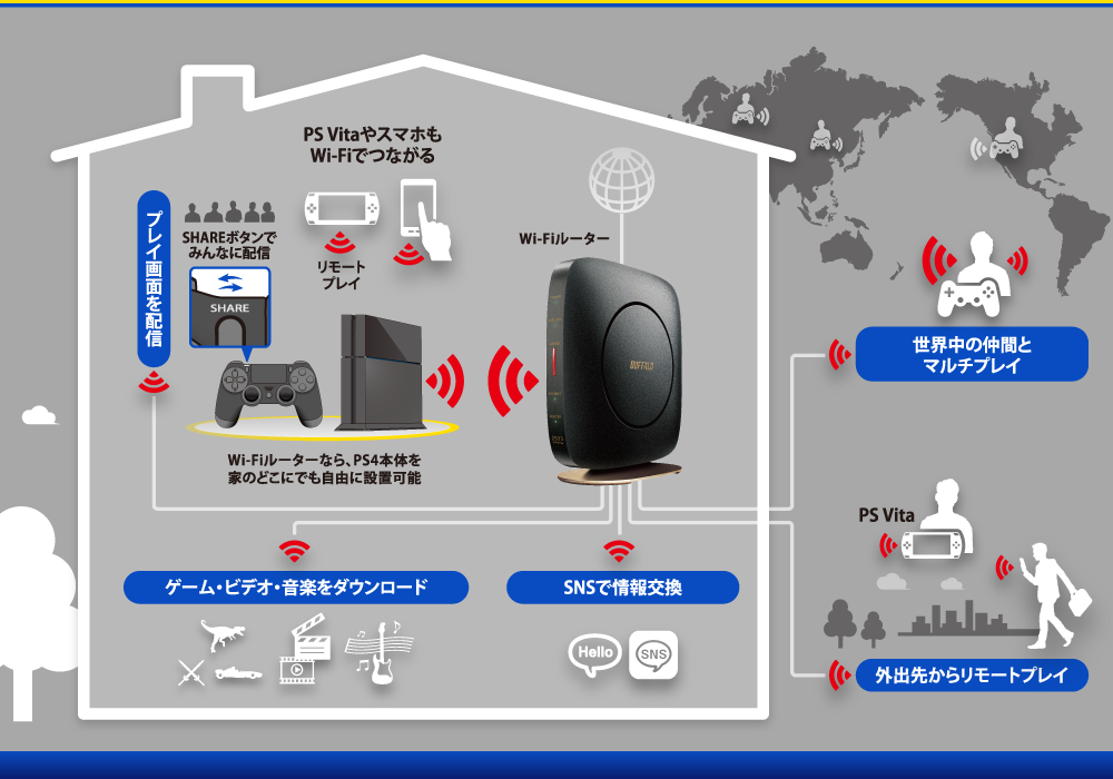 繋がら ps4 ない wifi