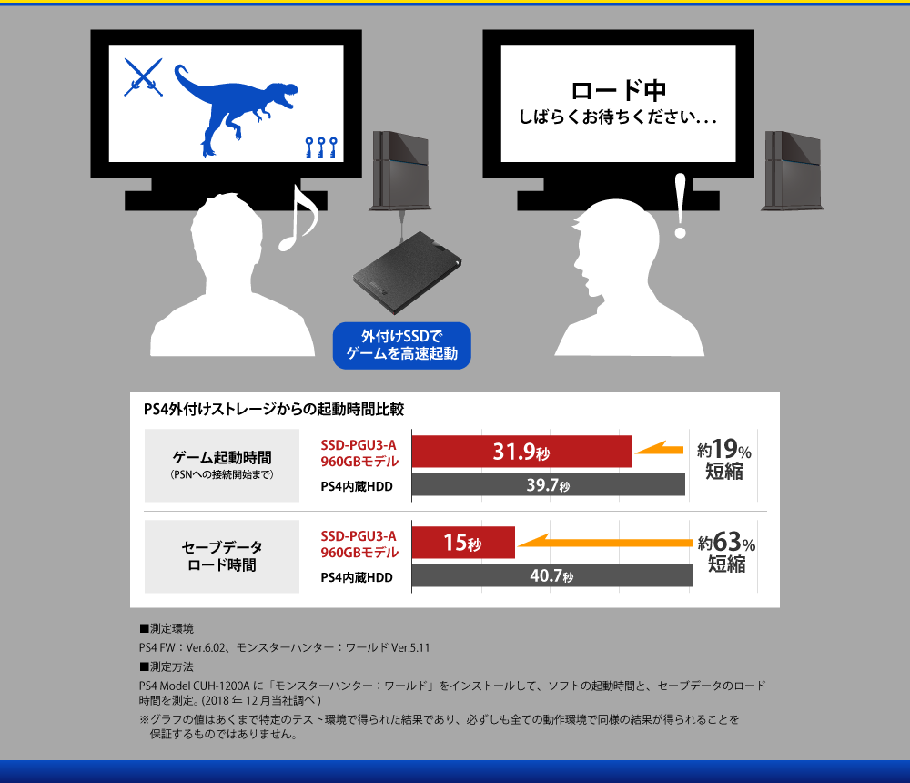 PS4＋周辺機器で、さらにゲームプレイが快適に | バッファロー